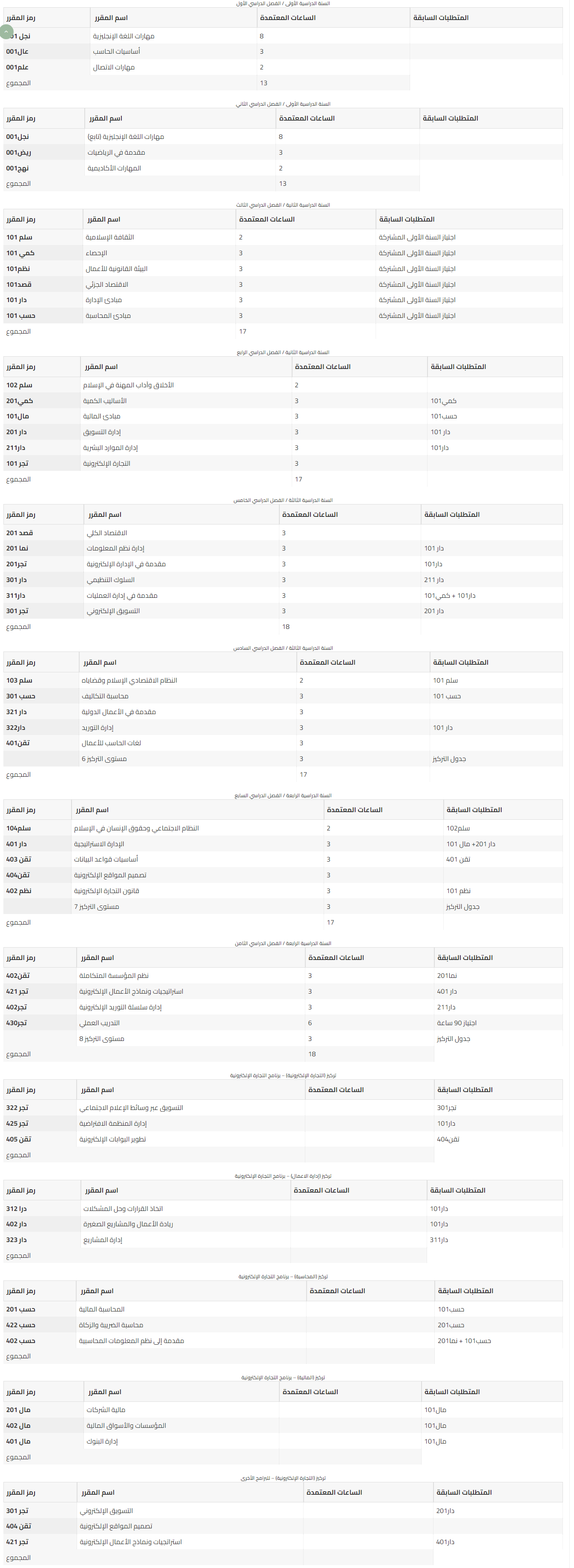 التجارة الإلكترونية